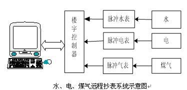 ˮ늹bӖ(xn)b,I(y)ˮ늹팍Ӗ(xn)b